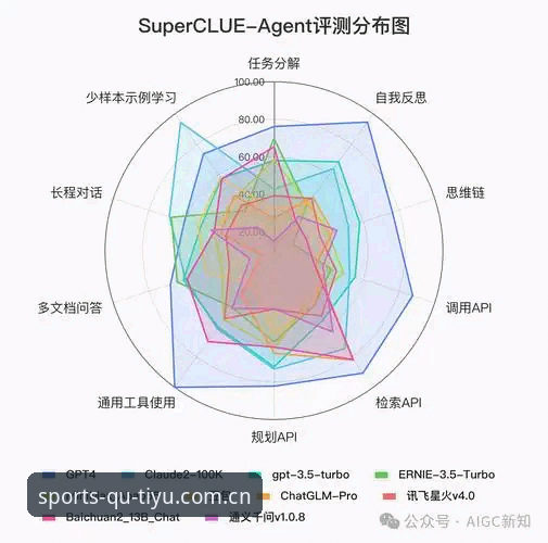 趣体育体验深度分析：技术评测视角下的官方平台全面解析